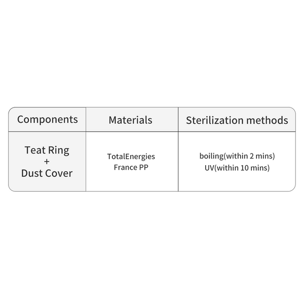Thyseed Dust Cover Kit